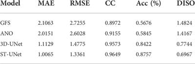 Spatiotemporal model based on transformer for bias correction and temporal downscaling of forecasts